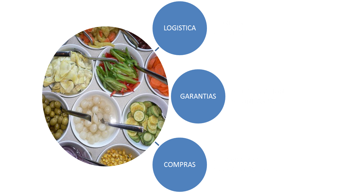 CONGRESO DE CONSUMIDORES DE PRODUCTOS ECOLOGICOS